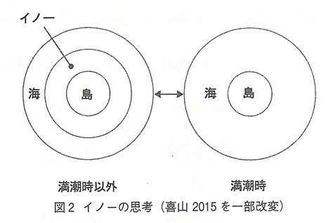 橋尾直和